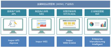 浪潮集團 以制造為本，智能為魂，賦能基礎軟件服務
