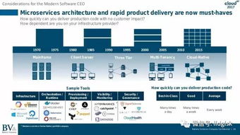 2017年軟件行業現狀及展望 數據處理驅動轉型，每家公司都在成為軟件公司