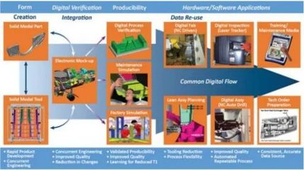 數字軍工新紀元 洛馬公司四座數字工廠全面啟用，數據處理能力實現革命性跨越