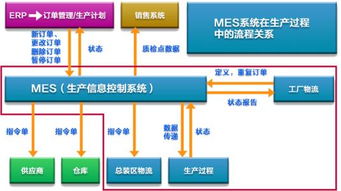 匠興MES系統 賦能工廠車間智能化，鑄就基礎軟件服務新標桿