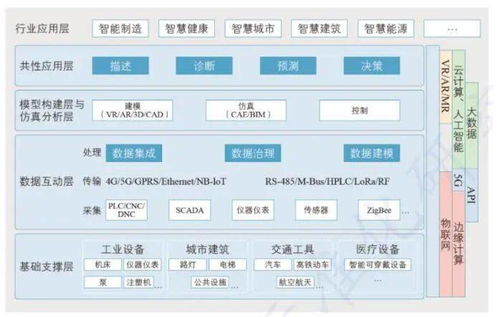 數字孿生 智慧交通的“虛擬引擎”，驅動未來出行新范式